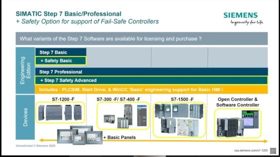 Safety & Protection (PLC) for Rotating Equipment, ESD, F&G and HIPPS