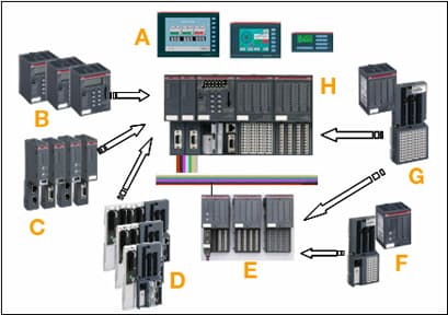 Standalone Controls & Monitoring Solutions for Small Industrial Packages & Auxiliaries 